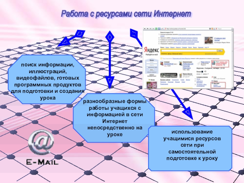 Ресурсы сети интернет. Работа с интернет ресурсами. Работа в сети интернет поиск информации. Работа с интернет ресурсами для поиска информации. Формы работы с онлайн ресурсами.