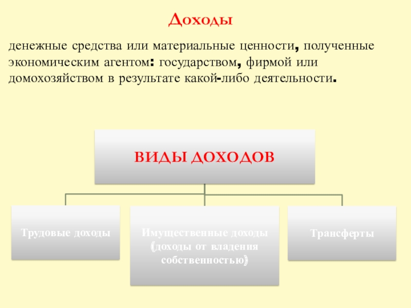 Презентация по обществознанию на тему экономика потребителя