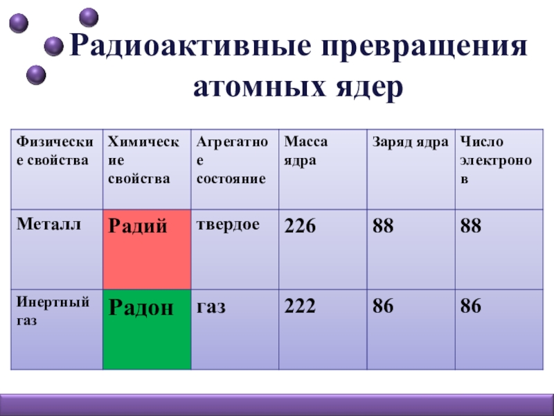 Презентация радиоактивные превращения атомных ядер 9 класс перышкин