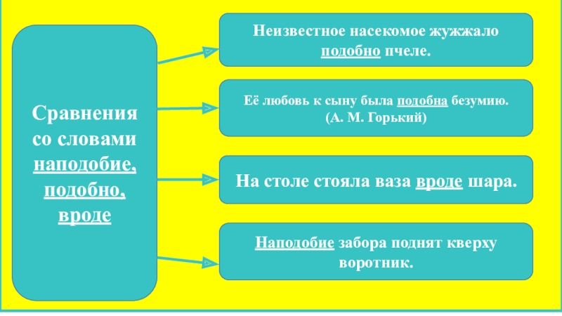 На столе у окна стояла ваза с яблоками и грушами части речи впр