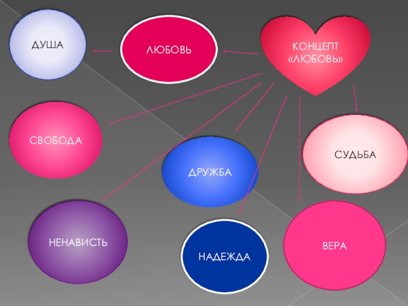 Концепт в русской картине мира