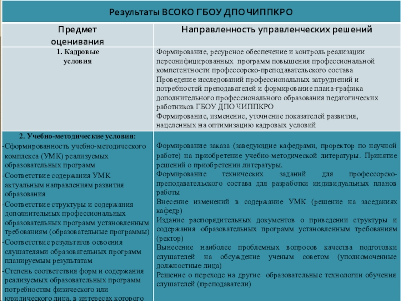 Управленческий проект по повышению качества образования в школе