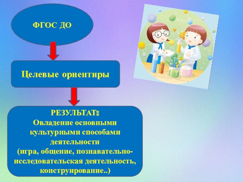 Развитие детей через познавательно исследовательскую деятельность. Целевые ориентиры ФГОС до. ФГОС до конструирование. ФГОС целевые ориентиры познавательное развитие. ФГОС до когнитивное развитие целевые ориентиры.