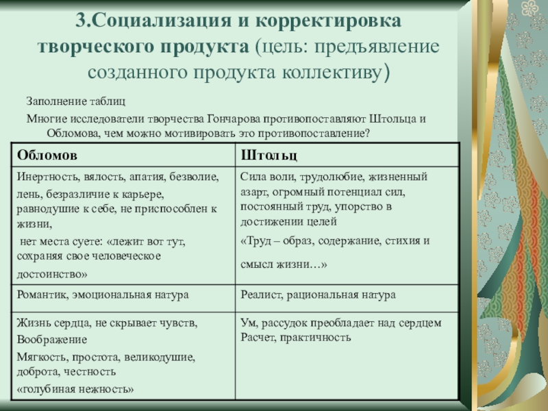 3.Социализация и корректировка творческого продукта (цель: предъявление созданного продукта коллективу)Заполнение таблицМногие исследователи творчества Гончарова противопоставляют Штольца и