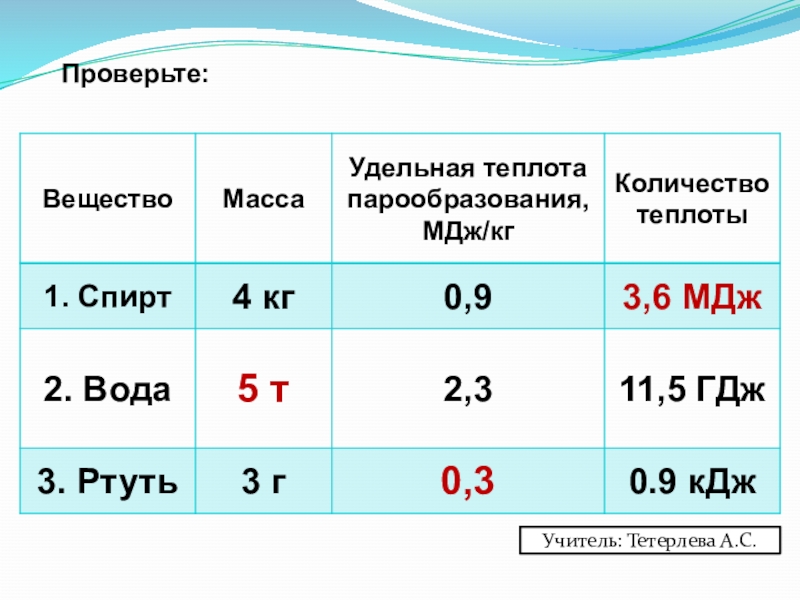 5 удельная теплота парообразования