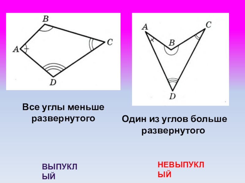 Большие углы. Угол больше развернутого. Углы большие развёрнутого. Развёрнутый угол в четырехугольника. Выпуклый и вогнутый четырехугольник.