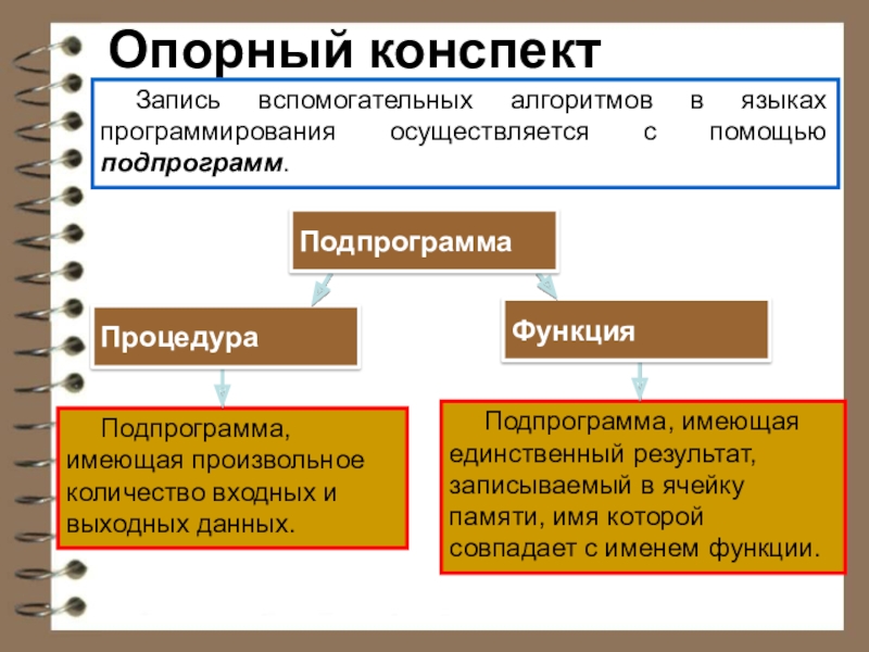 Вспомогательные алгоритмы и подпрограммы 10 класс семакин презентация