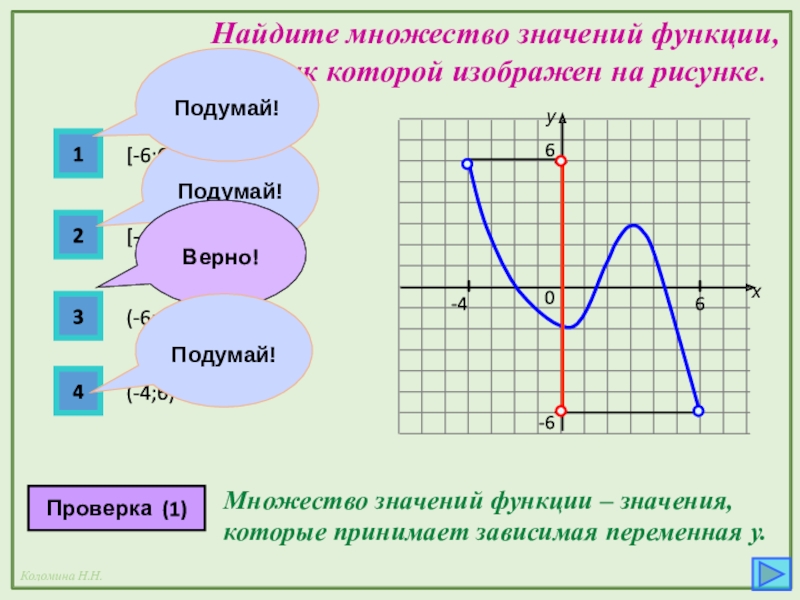 2 найдите множество значений функции