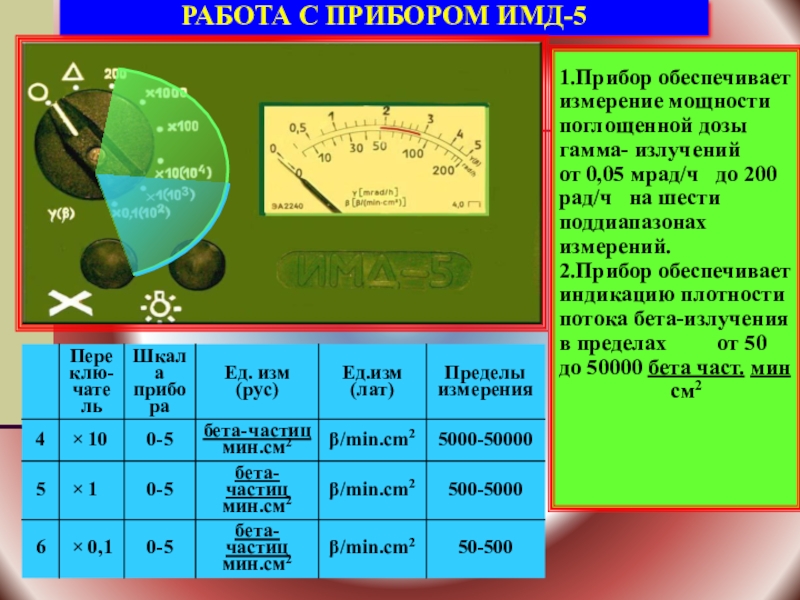 Гамма излучение приборы