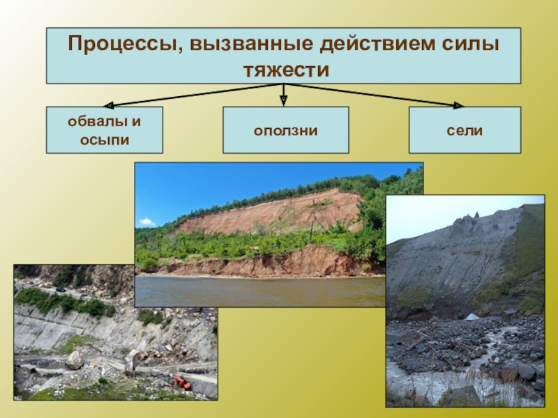 Антропогенный рельеф презентация