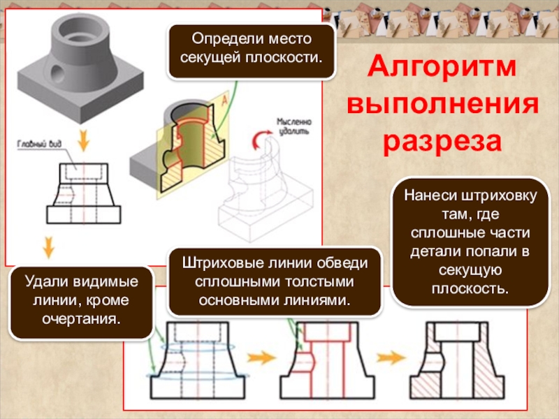 Презентация на тему разрезы по черчению