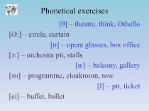 Презентация по английскому языку на тему''Theatre