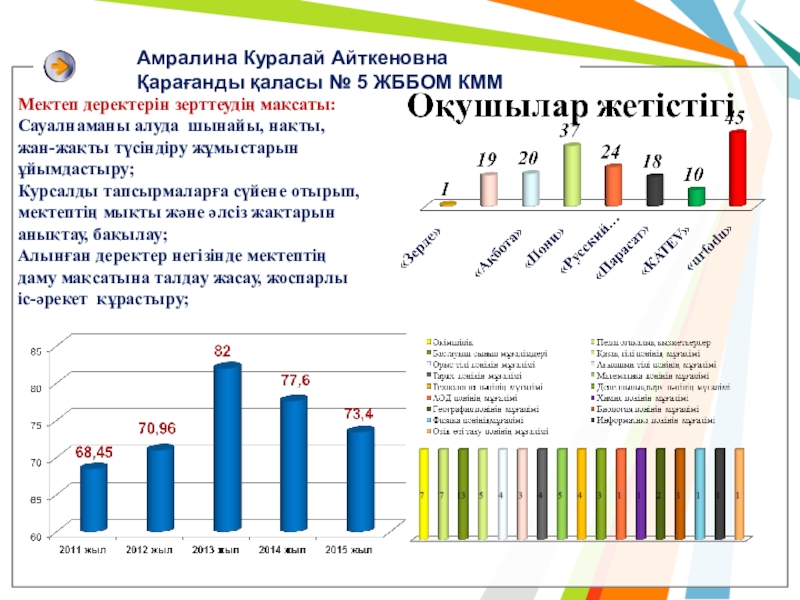 Программа курсов повышения квалификации руководителей Предкурсовое задание