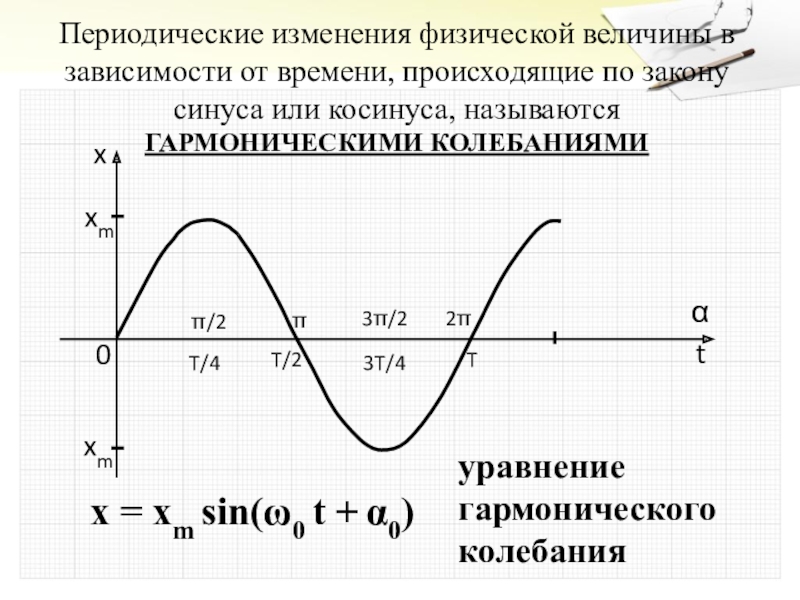 Графики зависимости величин от времени. График гармонического колебания Алгебра 10 класс. График гармонического колебания 10 класс. График гармонических колебаний Алгебра. График гармоничного колебания 10 класс Алгебра.