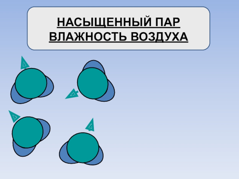 Насыщенный пар 10 класс презентация