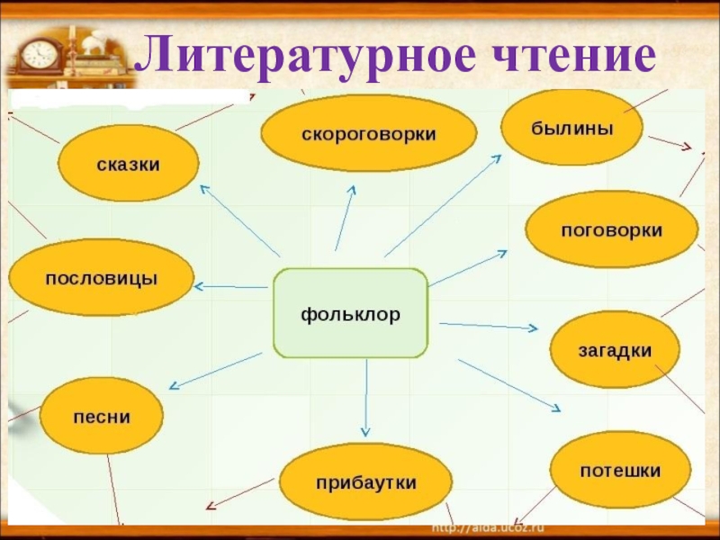 Перчатки литературное чтение 2 класс презентация