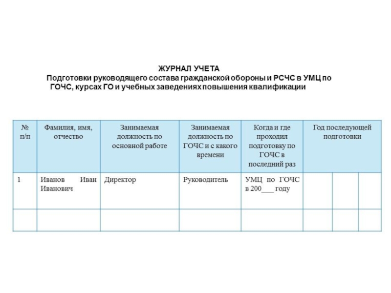 План подготовки руководящего и командно начальствующего состава