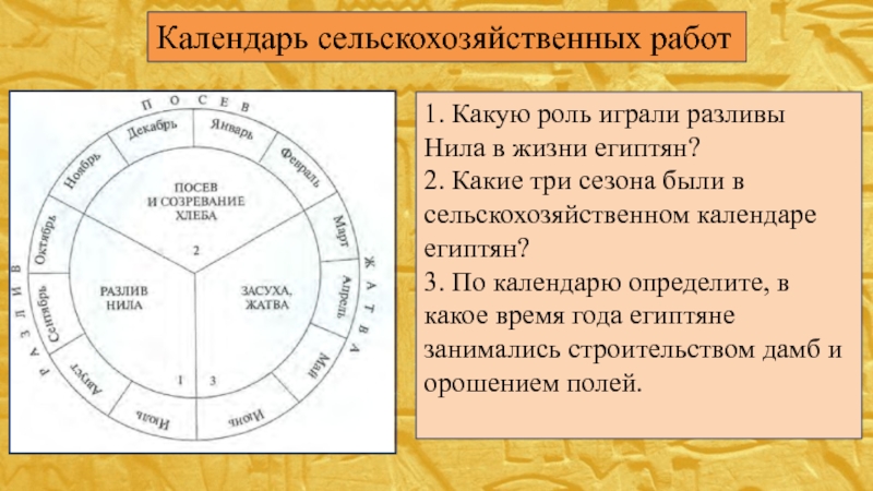 Аграрный расписание. Сельскохозяйственный календарь древнего Египта. Календарь древних египтян. Календарь сельскохозяйственных работ в древнем Египте. Древний календарь египтян.