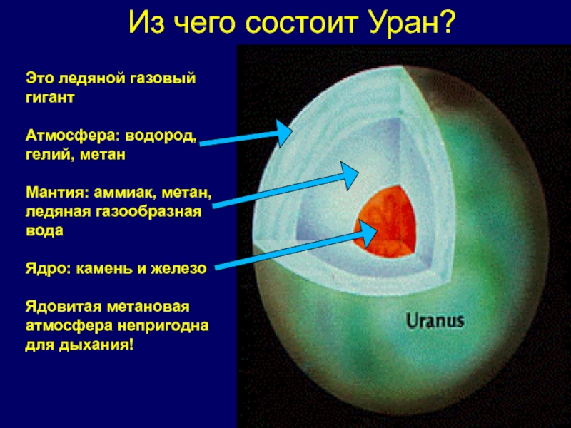 Строение нептуна. Внутреннее строение планеты Уран. Строение урана Планета. Внутреннее строение урана схема. Ядро урана планеты.