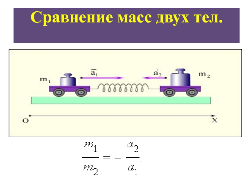 Два тела разных масс. Сравнение масс двух тел. Сравнение масс взаимодействующих тел. Сравнение массы тел. Как сравнивают массы тел.