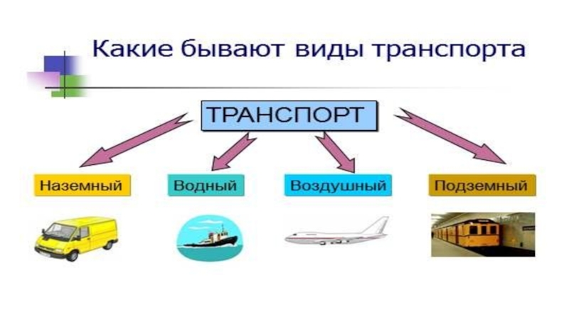 Types of transport 7 класс комарова презентация