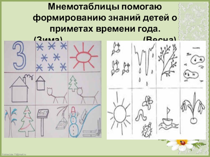 Проект мнемотаблицы в подготовительной группе