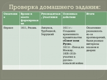 Презентация по истории на тему Второе ополчение и освобождение Москвы (по Пчелову Е.В.)