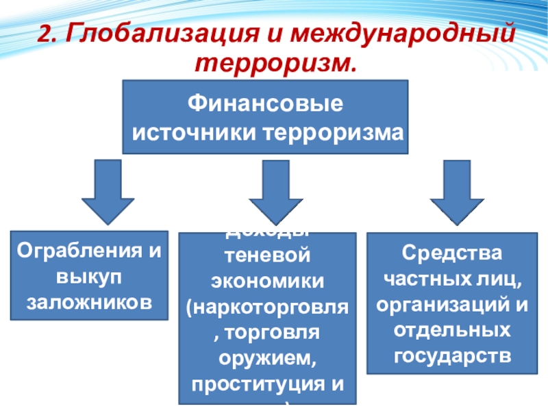 Терроризм обществознание 10