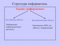 Презентация по информатике на тему Структура информатики(10 класс)