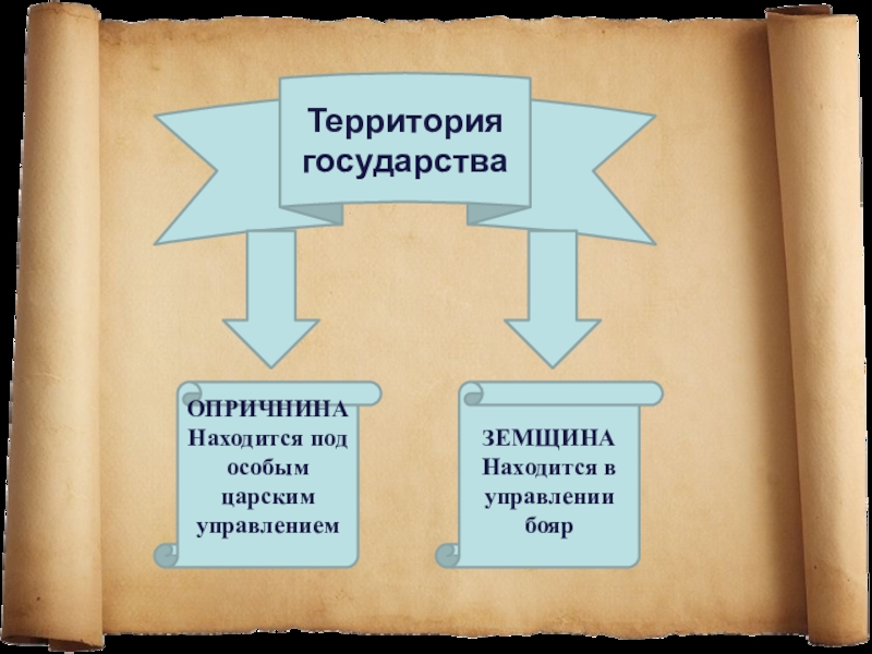 Территории под опричнину