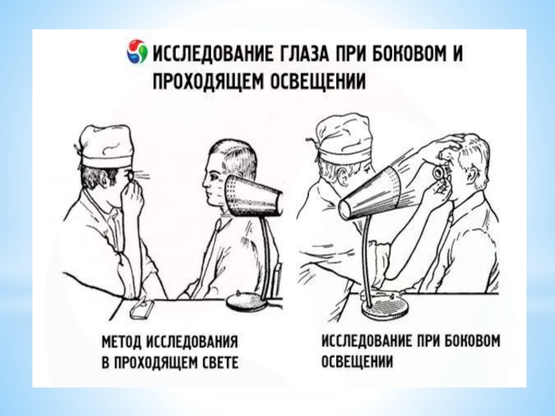 Исследование методом бокового освещения. Методы обследования зрения. Методы исследования глаза. Методы исследования органов глаза. Методы обследования органа зрения.