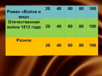 Викторина по литературе Отечественная война 1812 года в романе Война и мир