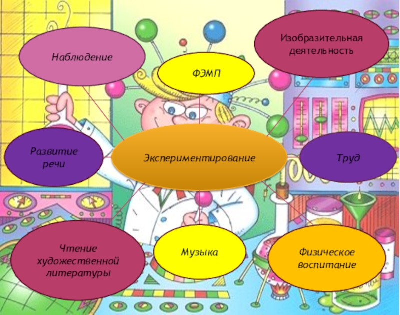 Схема познавательная активность