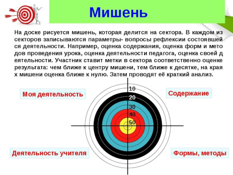 Картинка мишень для рефлексии