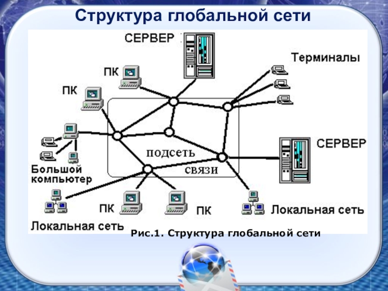 Реферат по теме Структура сетей и протоколов