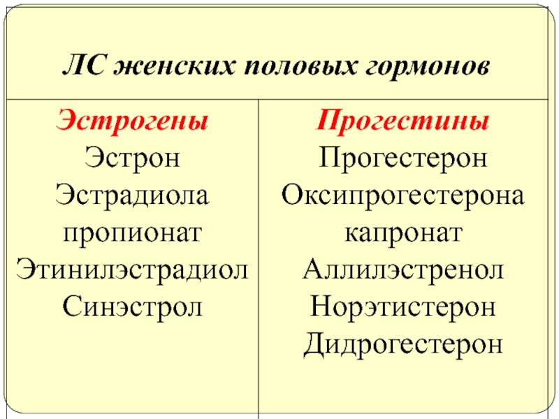 Презентация по фармакологии гормональные препараты