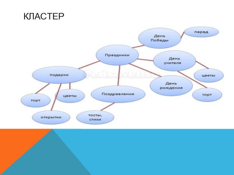 Кластер в презентации