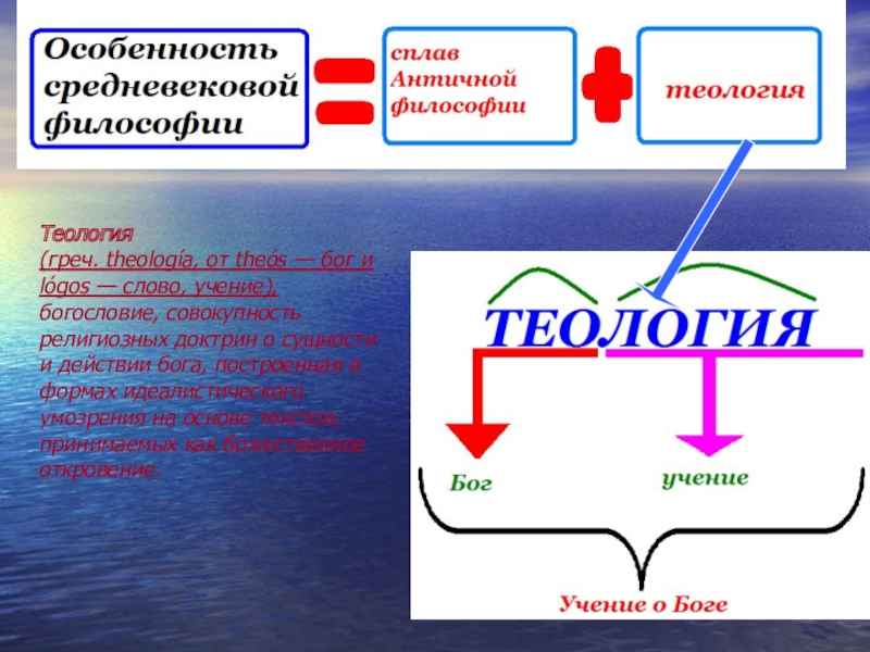 Теология это наука. Теология. Теология это в философии. Понятие Теология в философии. Основные понятия теологии.