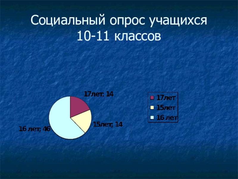 Социальный опрос студентов. Социальный опрос. Социальный опрос учащегося. Диаграмма опроса учащихся.