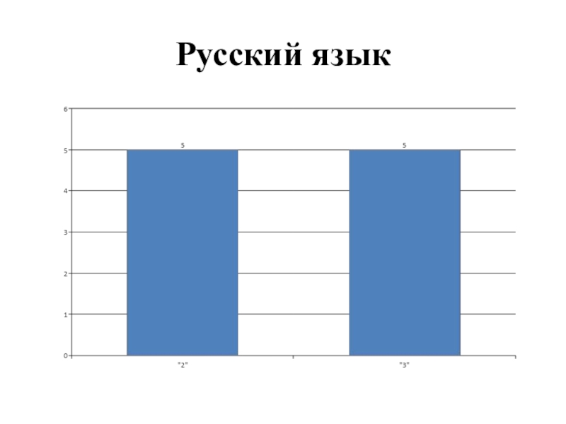 Практическая 3 4