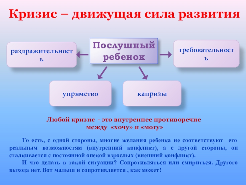 Движущая сила проекты