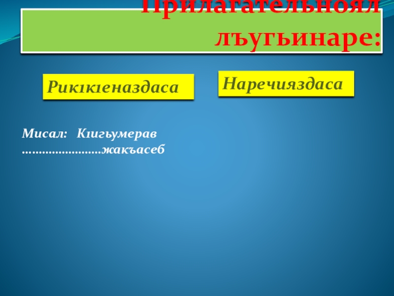 Прилагательноял лъугьинаре:Рик1к1еназдасаНаречияздасаМисал:  К1игьумерав ……………………жакъасеб