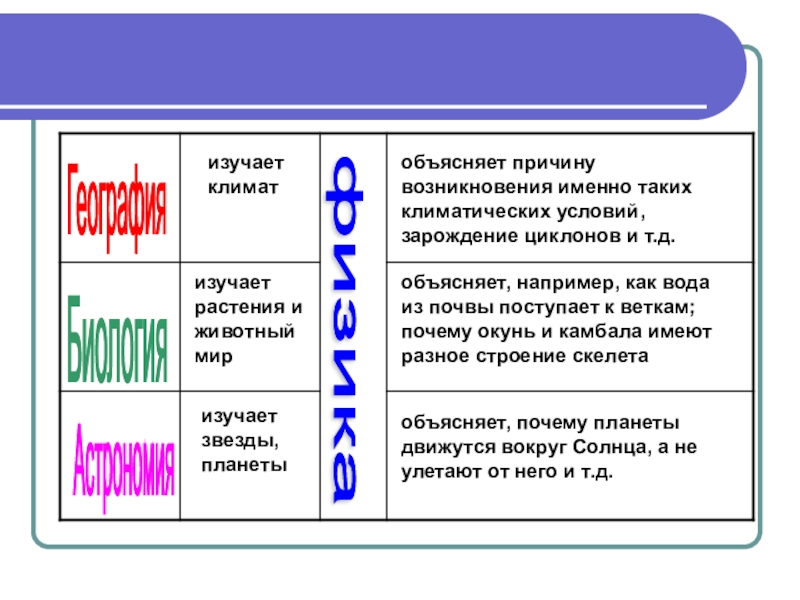 Физика 7 класс презентация что изучает физика