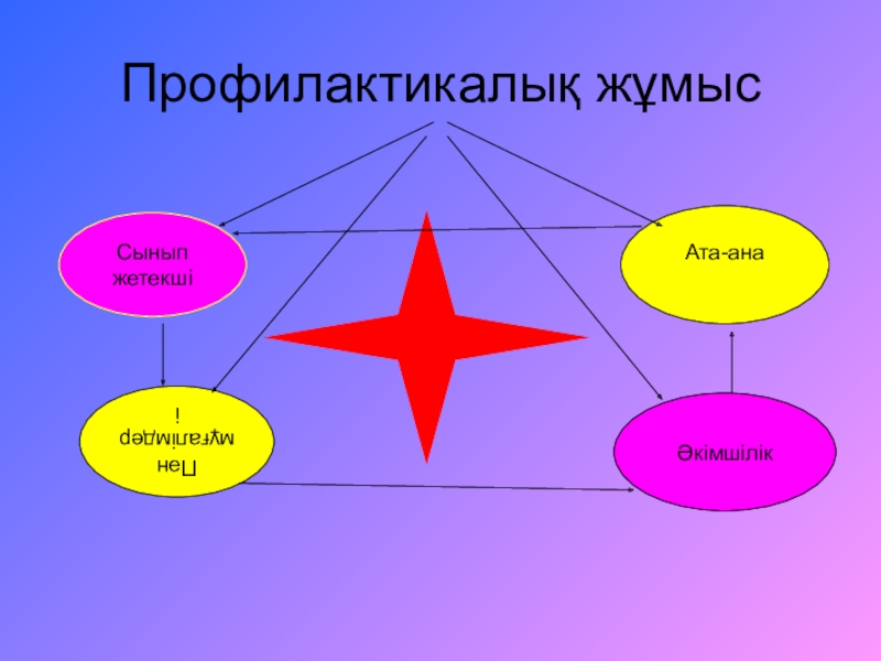 Дефектолог деген кім презентация