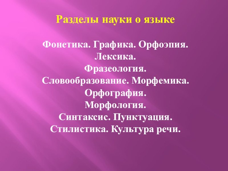 Разделы науки о языке 6 класс повторение презентация