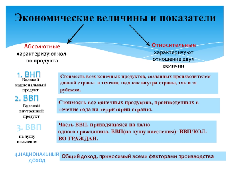 Национальный доход презентация 11 класс экономика