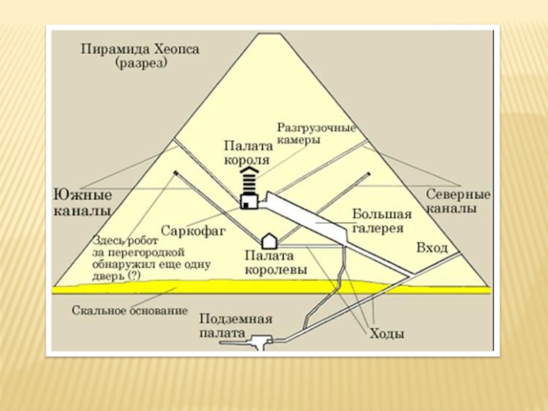 Пирамиды помещения