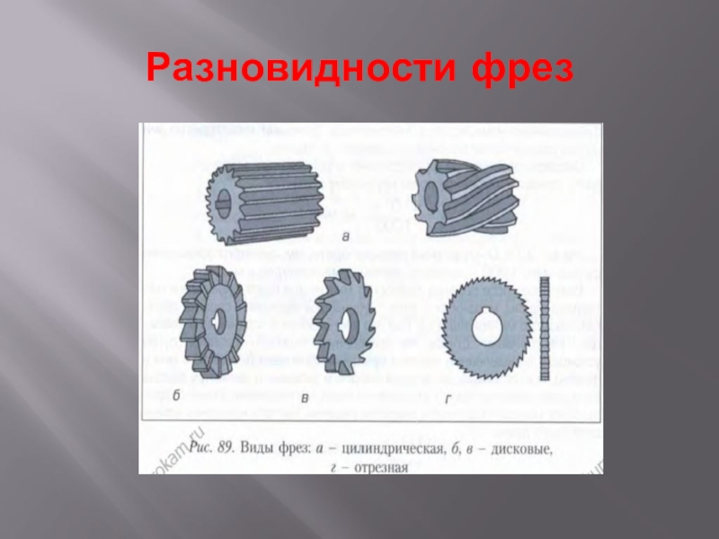Разновидности 4 3. Виды фрез технология 7 класс. 3.1. Основные сведения о фрезеровании,.