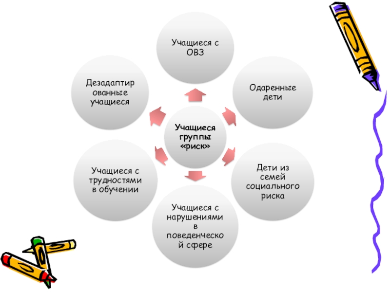 Функции участников образовательного проекта