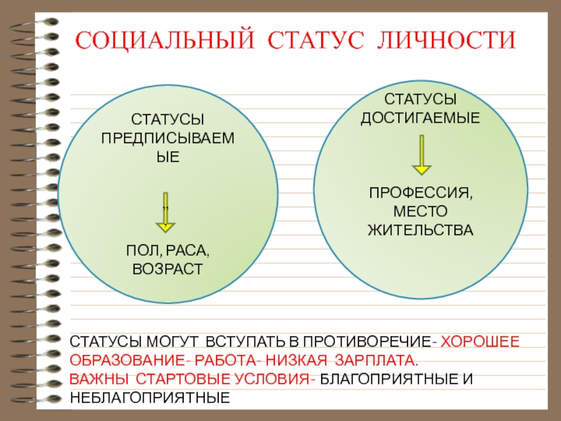 К предписываемым социальным статусам относятся